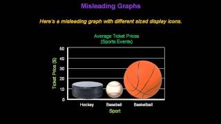 Identifying Misleading Graphs  Konst Math [upl. by Marilyn]