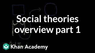 Social theories overview part 1  Society and Culture  MCAT  Khan Academy [upl. by Bullock758]