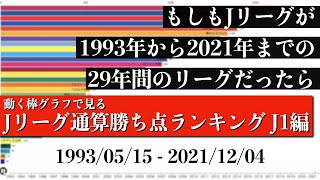 Jリーグ29年間の歴史上 最も多く勝ち点を稼いだチームは？？？総合順位がついに判明【通算勝ち点ランキング J1編】2022年版 Bar chart race [upl. by Farlee]